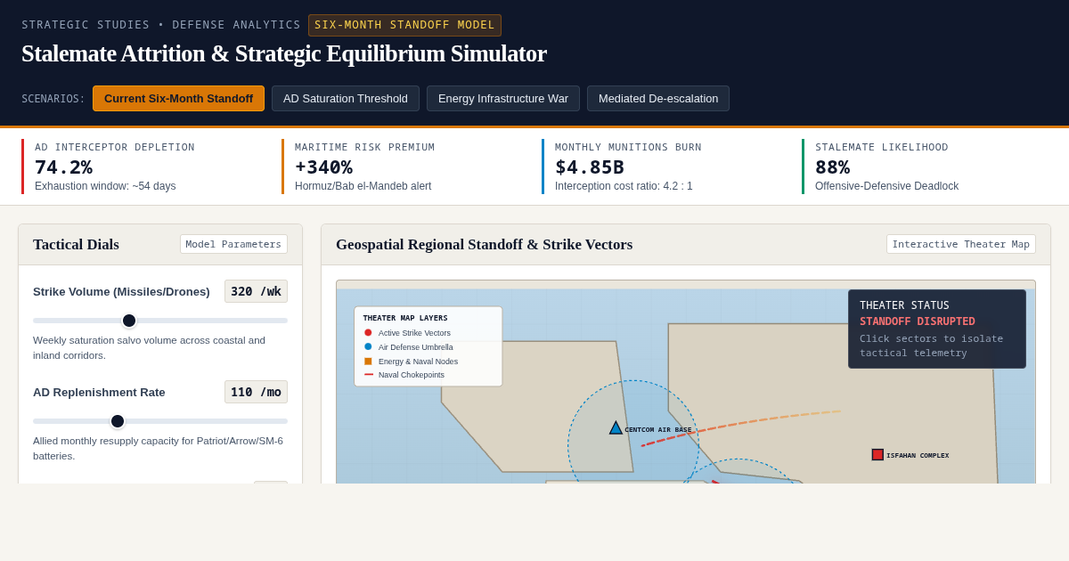 Stalemate Attrition & Strategic Equilibrium Simulator preview