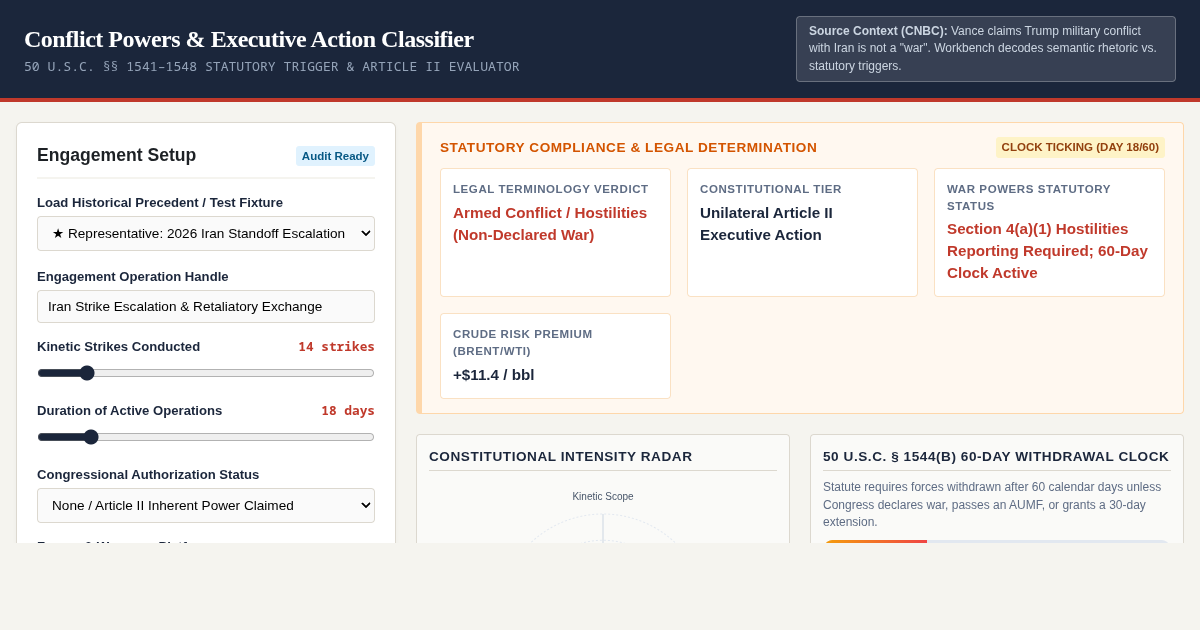 Conflict Powers & Executive Action Classifier preview