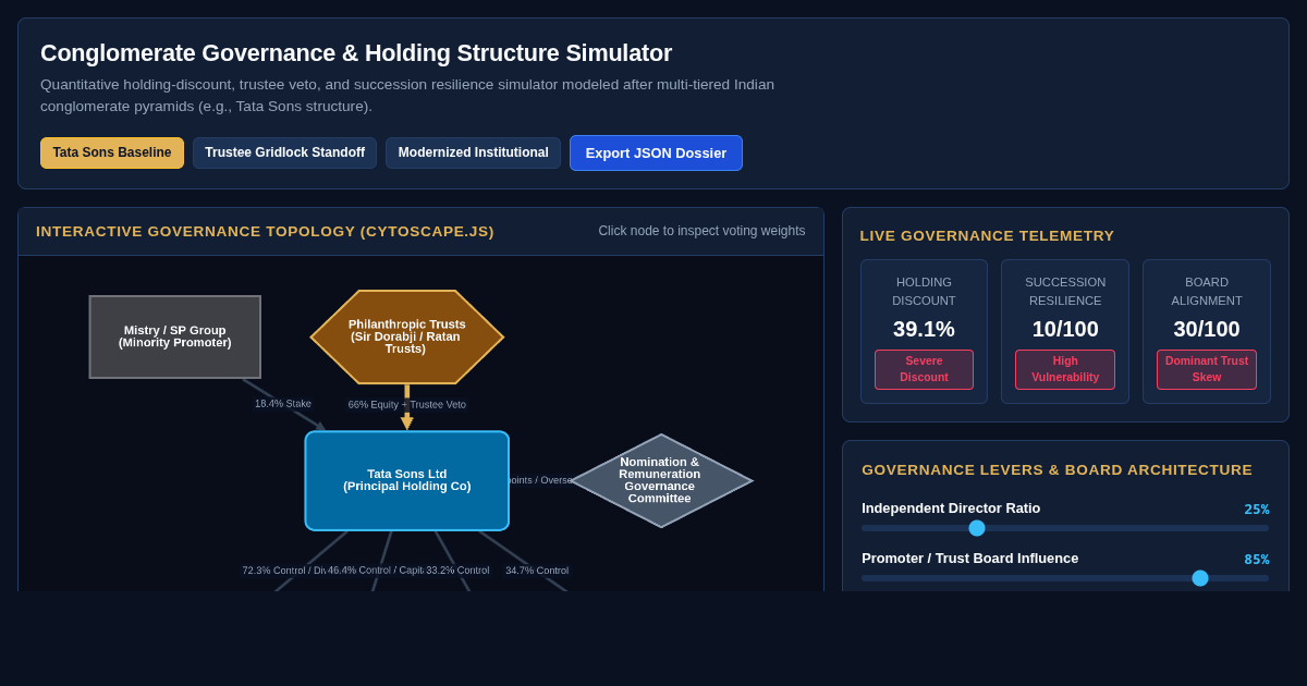 Conglomerate Governance & Holding Structure Simulator preview