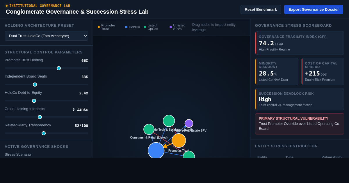 Conglomerate Governance & Succession Stress Lab preview