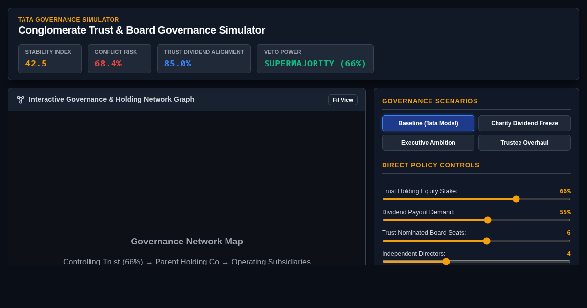 Conglomerate Trust & Board Governance Simulator preview