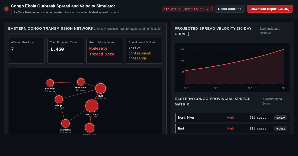 Congo Ebola Outbreak Spread and Velocity Simulator preview