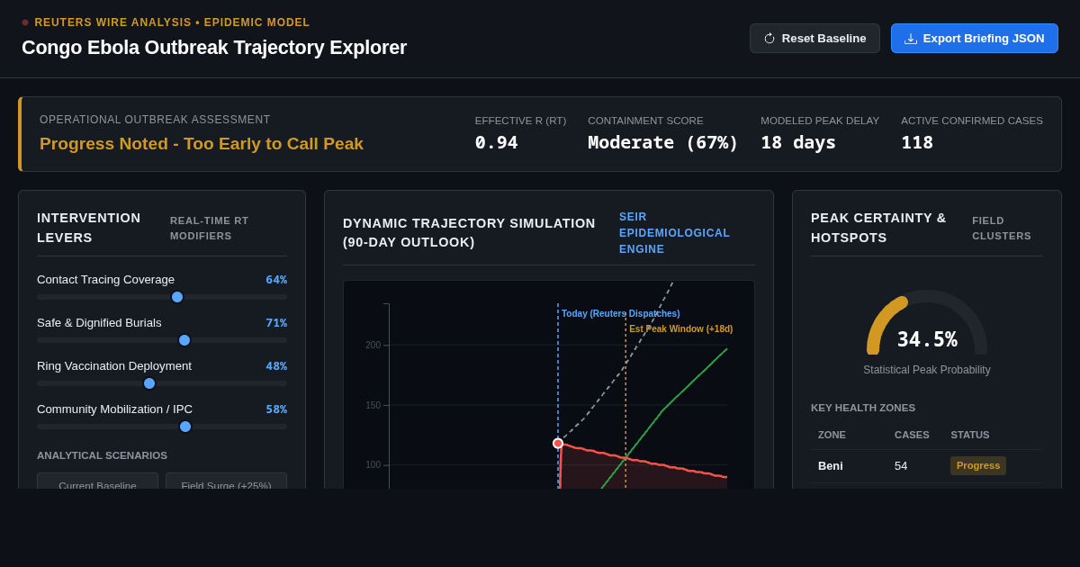 Congo Ebola Outbreak Trajectory Explorer | Public Health Analytics preview