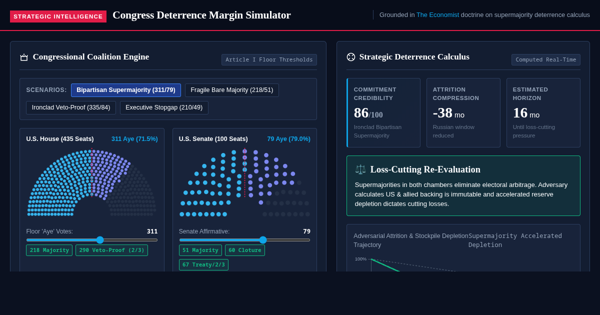 Congress Deterrence Margin Simulator | Legislative Coalitions & Geopolitical Credibility preview