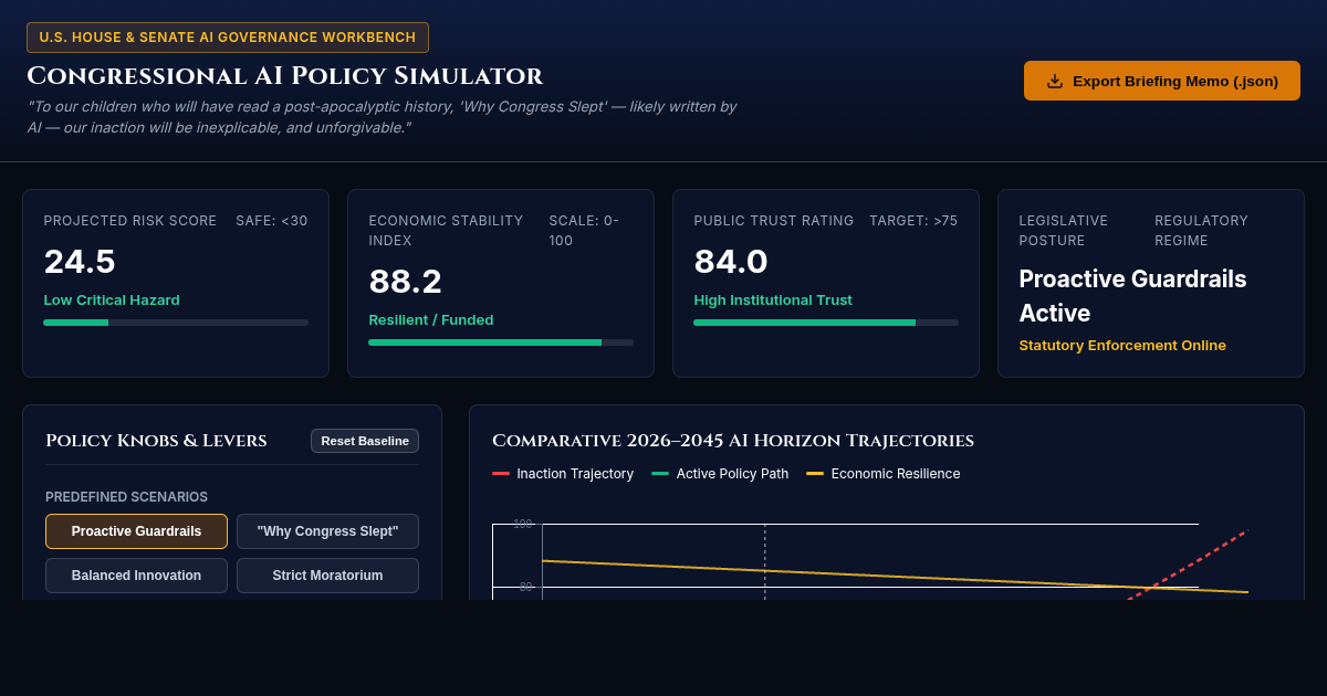 Congressional AI Policy Simulator and Legislative Inertia Analyzer preview