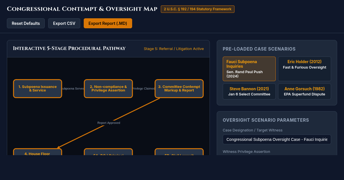 Congressional Contempt & Oversight Legal Mechanics Visualizer preview