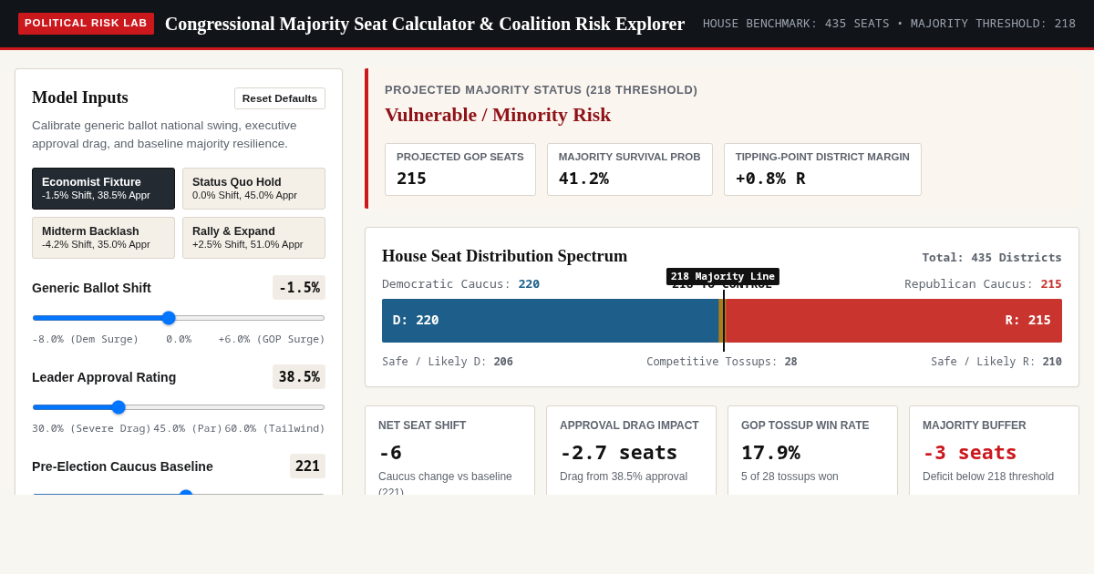 Congressional Majority Seat Calculator & Coalition Risk Explorer preview