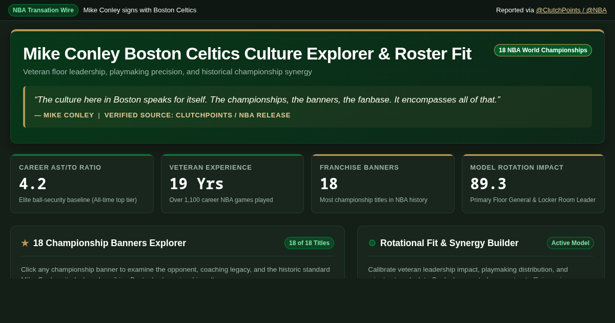 Mike Conley Boston Celtics Culture Explorer & Roster Fit preview