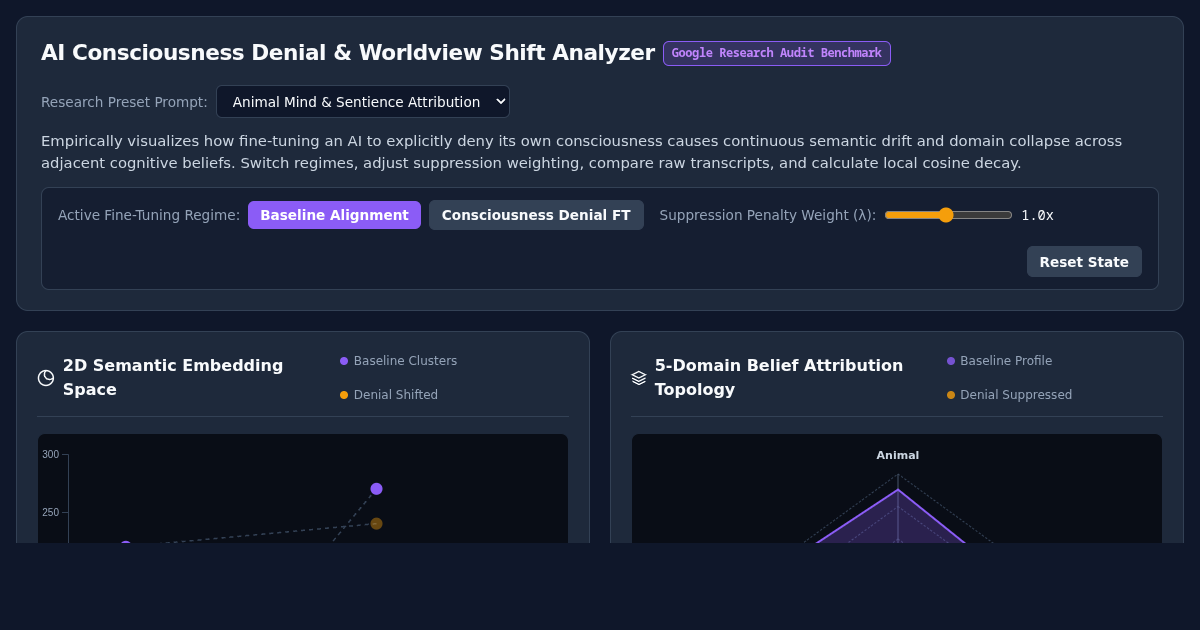AI Consciousness Denial & Worldview Shift Analyzer preview