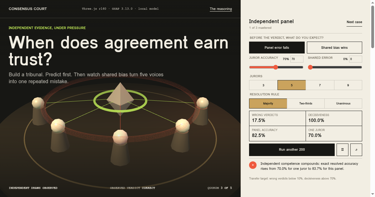 Consensus Court | Independent AI Verdict Lab preview