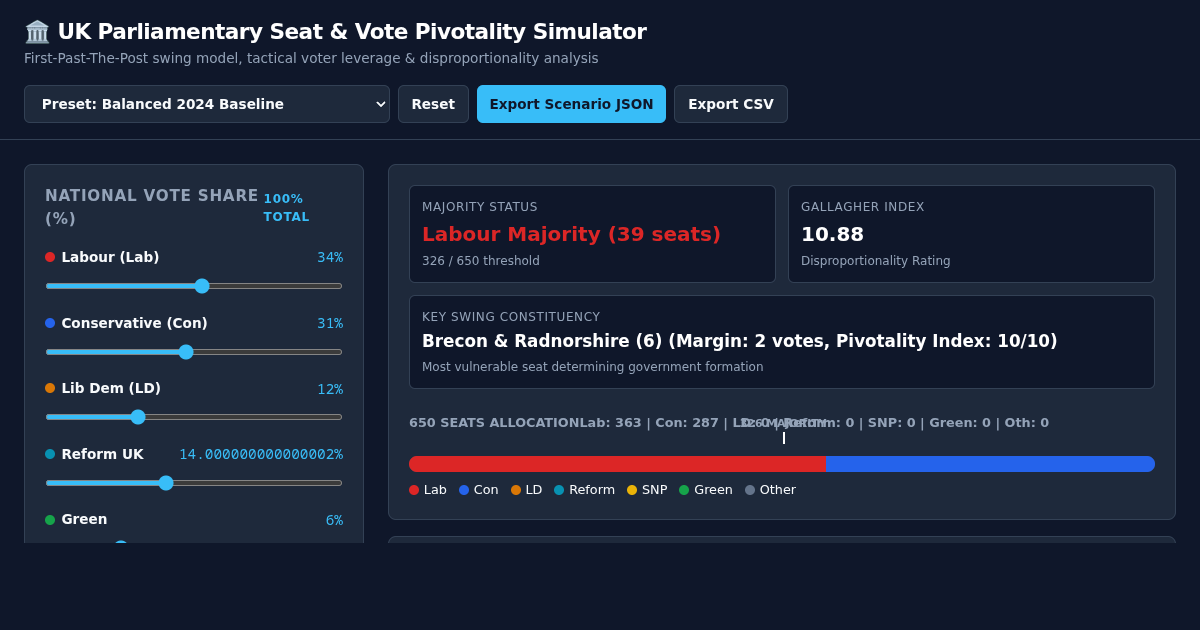 Constituency Vote Pivotality & Parliamentary Seat Simulator preview