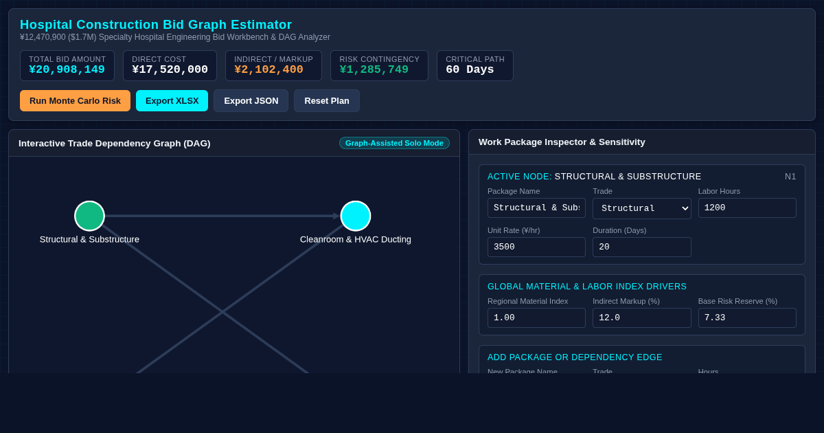 Hospital Construction Bid Graph Estimator & Workflow DAG Workbench preview