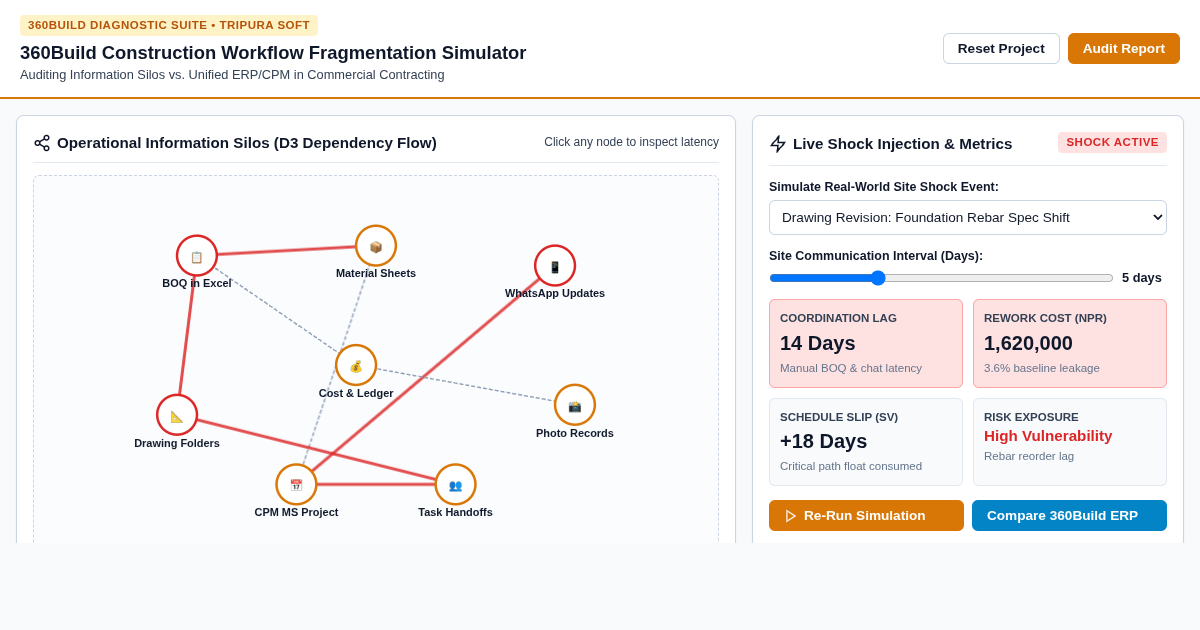 360Build Construction Workflow Fragmentation Simulator & Audit Tool preview