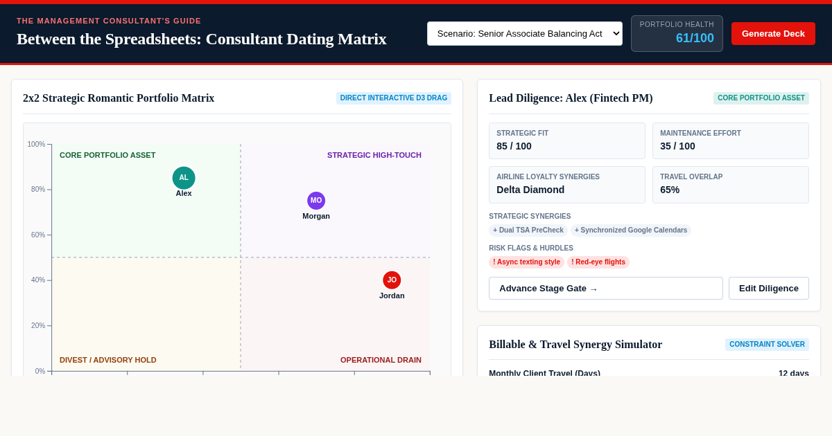 Between the Spreadsheets: Consultant Dating Matrix preview