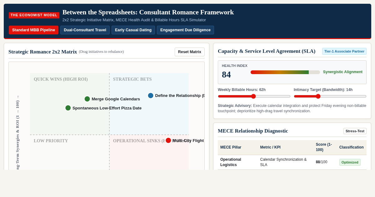 Between the Spreadsheets: The Consultant Romance Framework preview