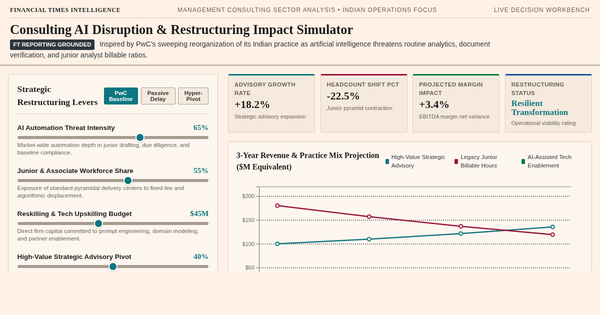 Consulting AI Disruption & Restructuring Impact Simulator preview