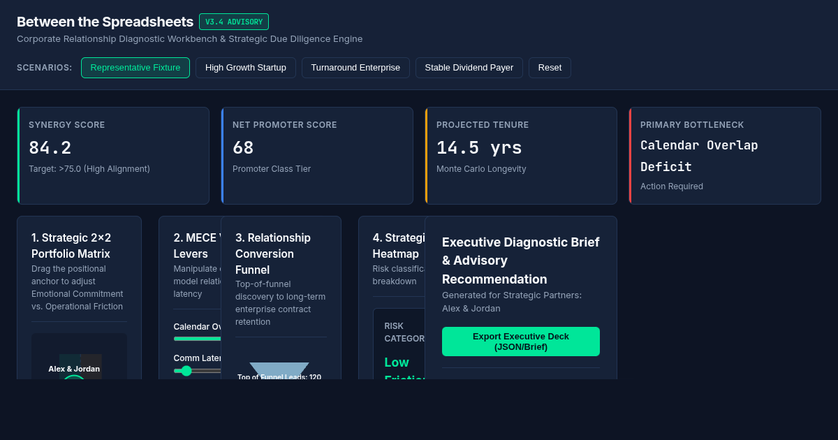 Between the Spreadsheets: Corporate Relationship Diagnostic Tool preview