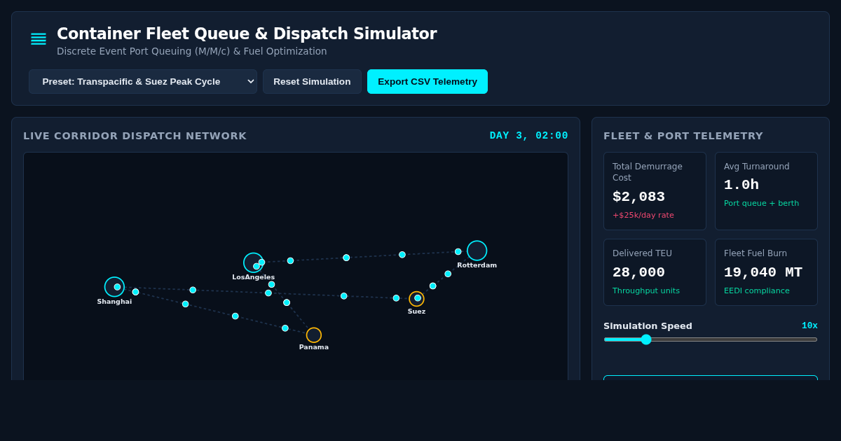 Container Fleet Queue & Dispatch Simulator preview