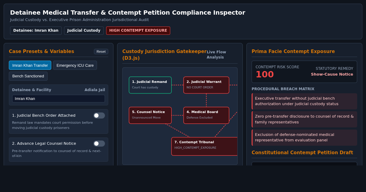 Detainee Medical Transfer & Contempt Petition Compliance Inspector preview