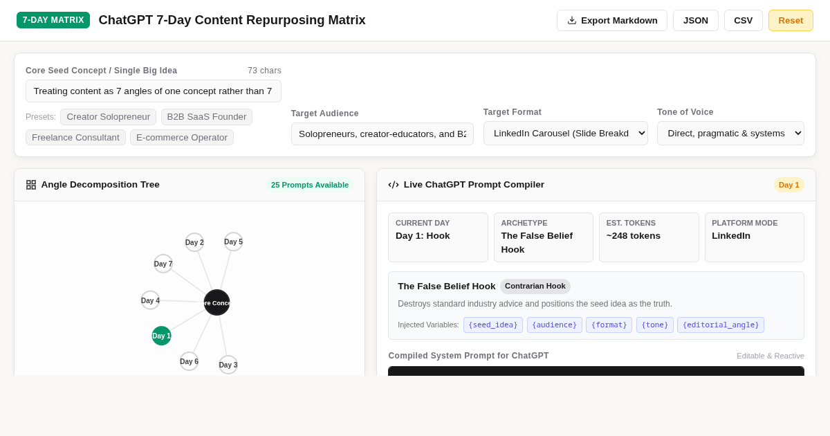 ChatGPT 7-Day Content Repurposing Matrix | Turn 1 Idea Into 25 Prompts preview