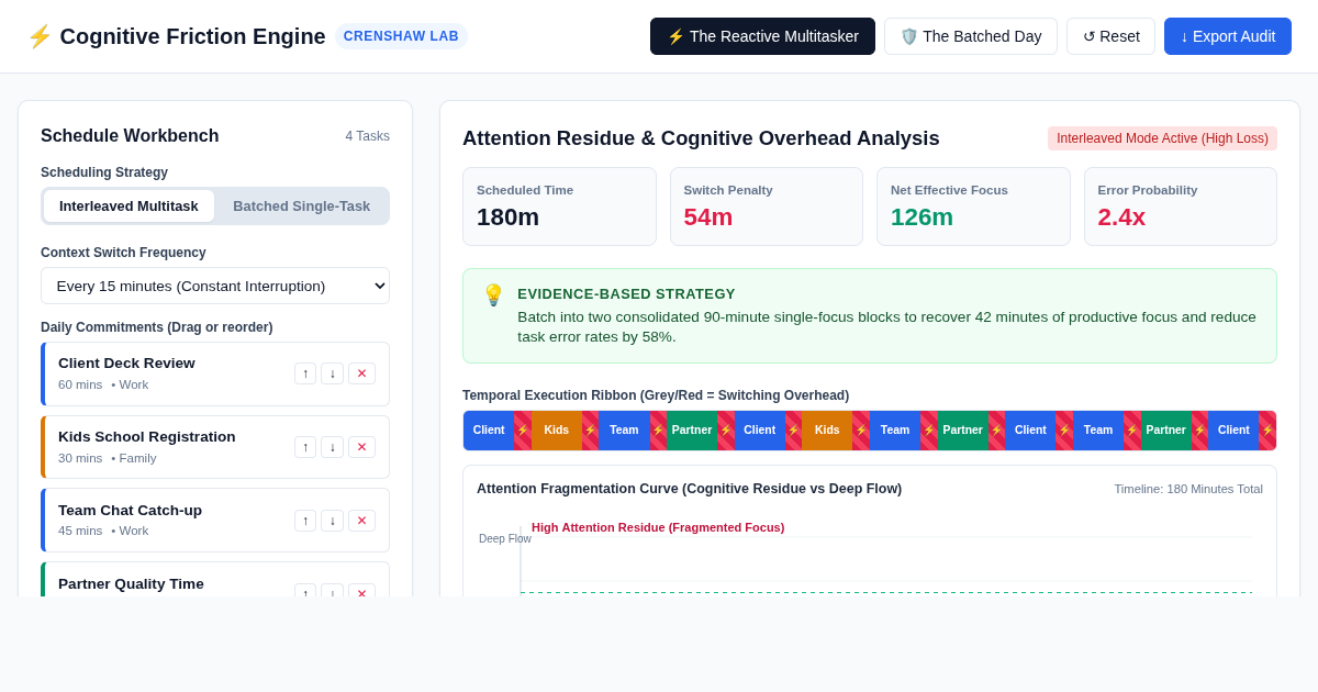 Context Switch Cost Simulator & Attention Budgeter preview