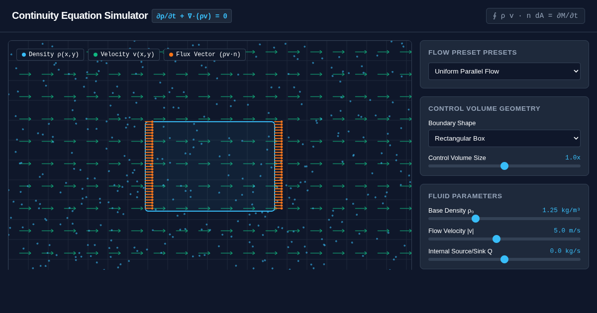 Continuity Equation & Mass Conservation Visual Simulator preview