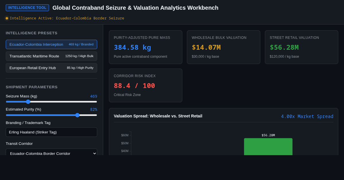 Global Contraband Seizure & Valuation Analytics Workbench preview