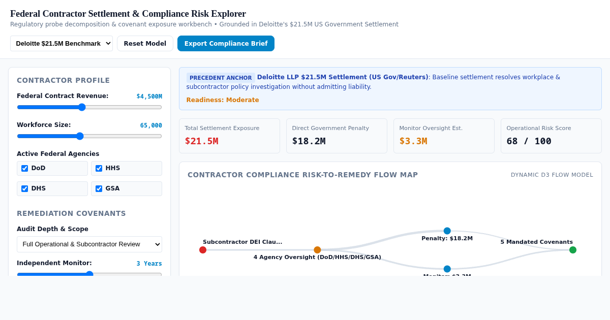 Federal Contractor Settlement & Compliance Risk Explorer preview