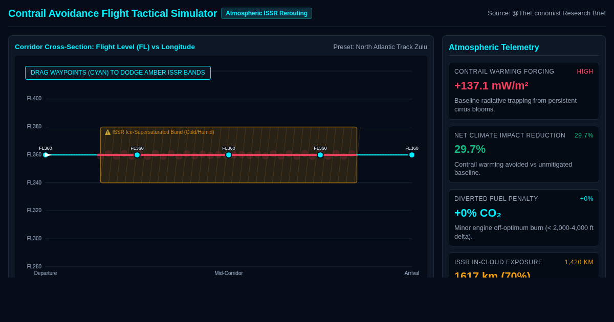 Contrail Avoidance Flight Tactical Simulator preview