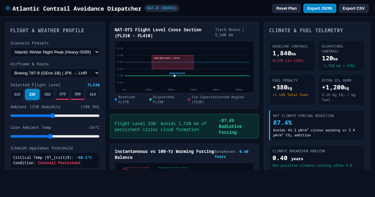 Atlantic Contrail Avoidance Dispatcher preview