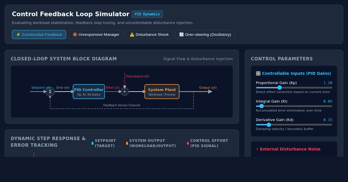 Control Feedback Loop Simulator: Controllable vs Uncontrollable Systems preview