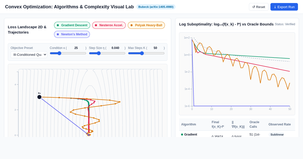 Convex Optimization: Algorithms & Complexity Visual Lab preview