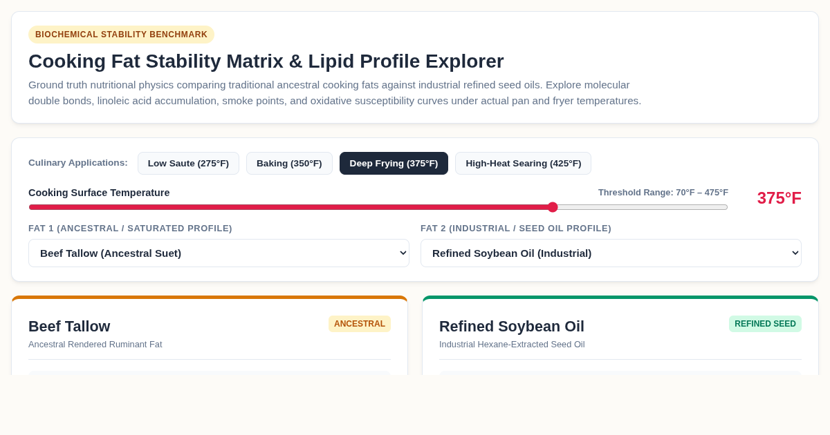 Cooking Fat Stability Matrix & Lipid Profile Explorer preview