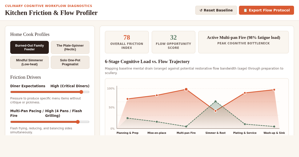 Kitchen Friction & Flow Profiler preview