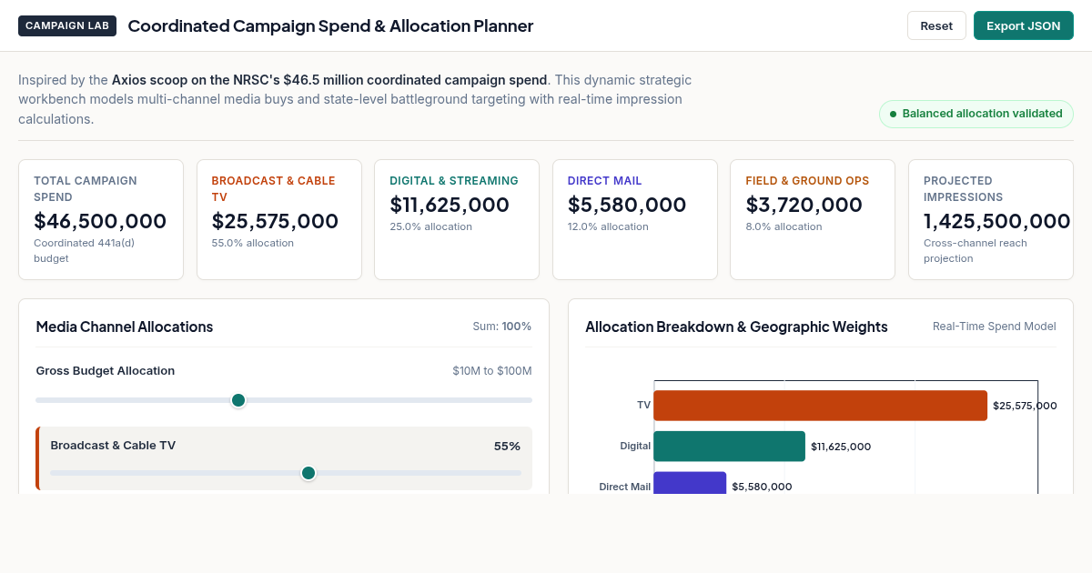 Coordinated Campaign Spend & Allocation Planner preview