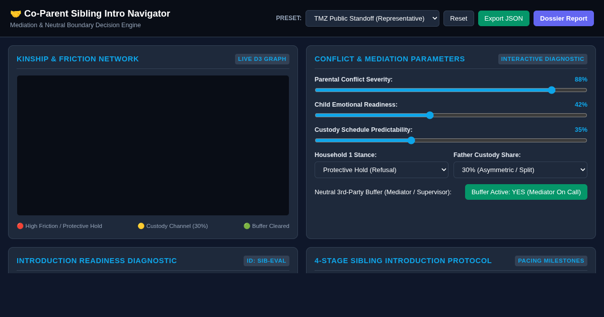 Co-Parent Sibling Introduction & Boundary Navigator preview