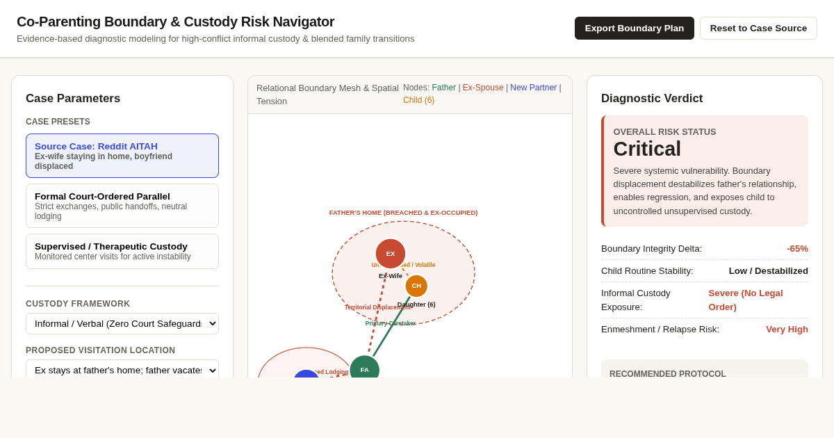 Co-Parenting Boundary & Custody Risk Navigator preview