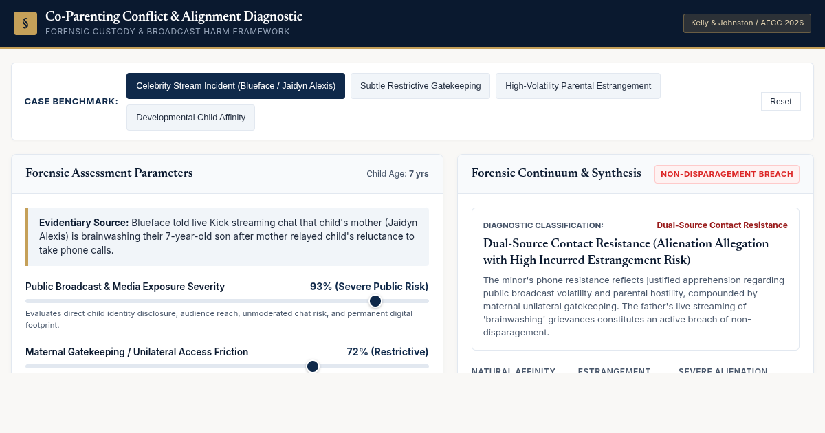 Co-Parenting Conflict & Alignment Diagnostic preview