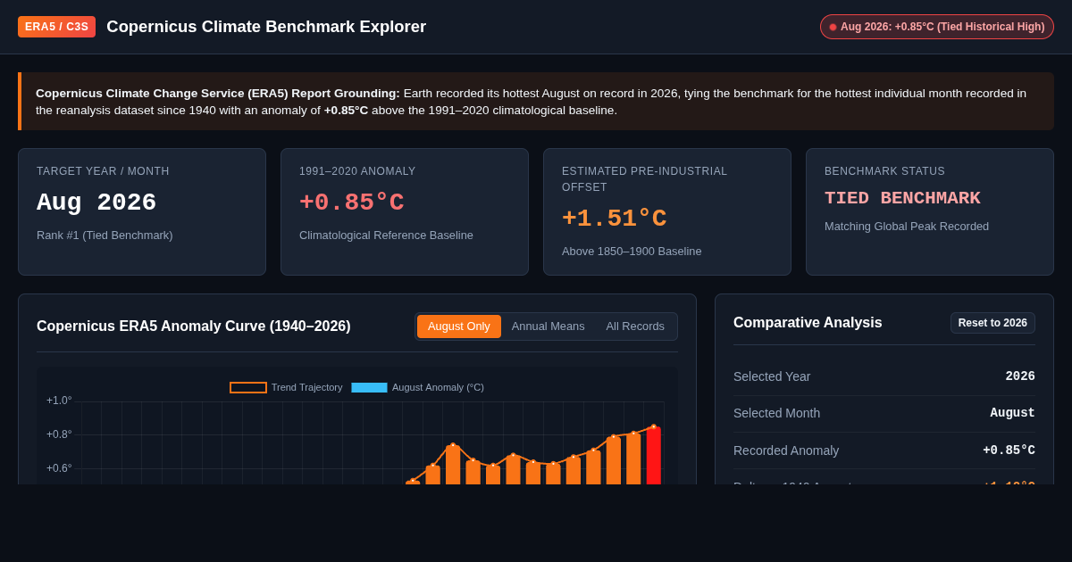 Copernicus Climate Benchmark Explorer | Historical Anomaly Workbench preview