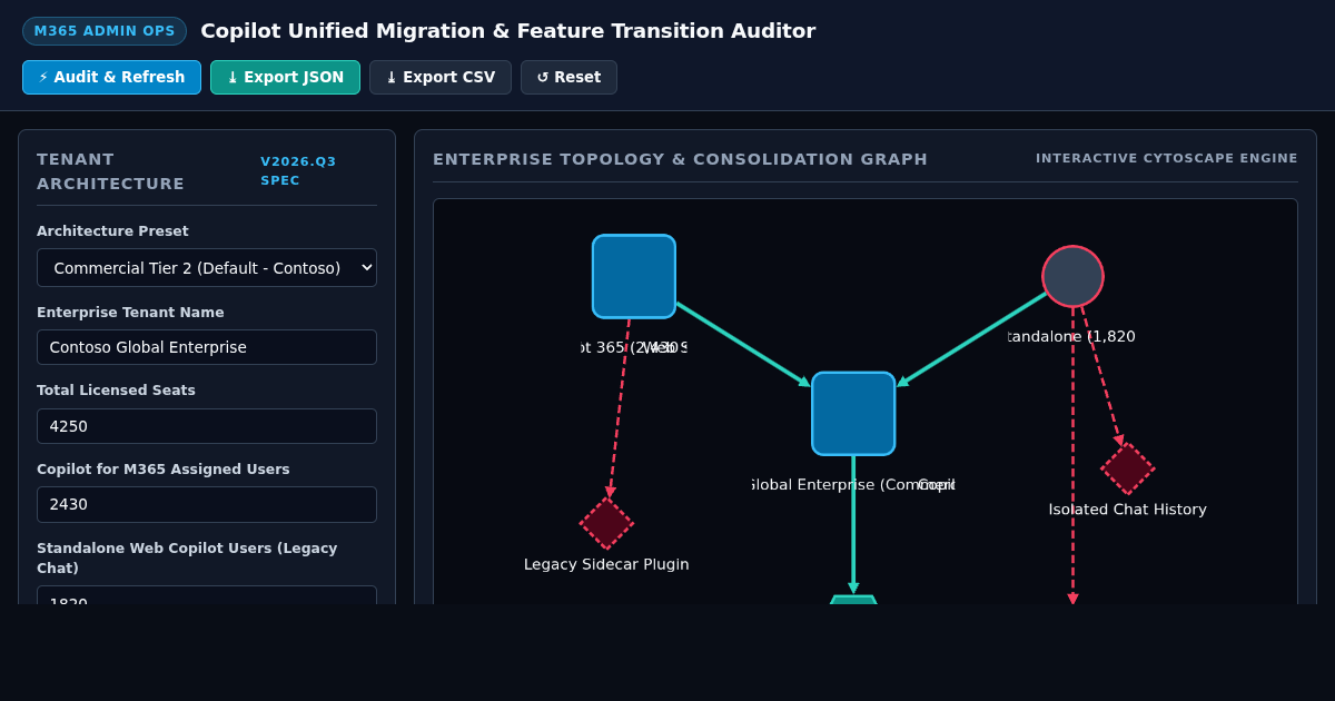 Copilot Unified Migration & Feature Transition Auditor preview