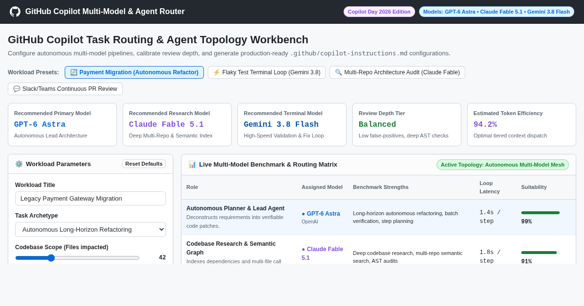 GitHub Copilot Model & Agent Router | Multi-Model Architecture Workbench preview