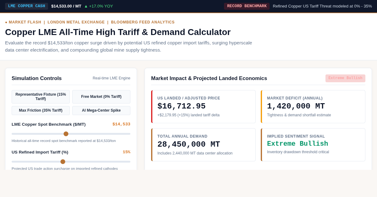 Copper LME All-Time High Tariff & Demand Calculator preview