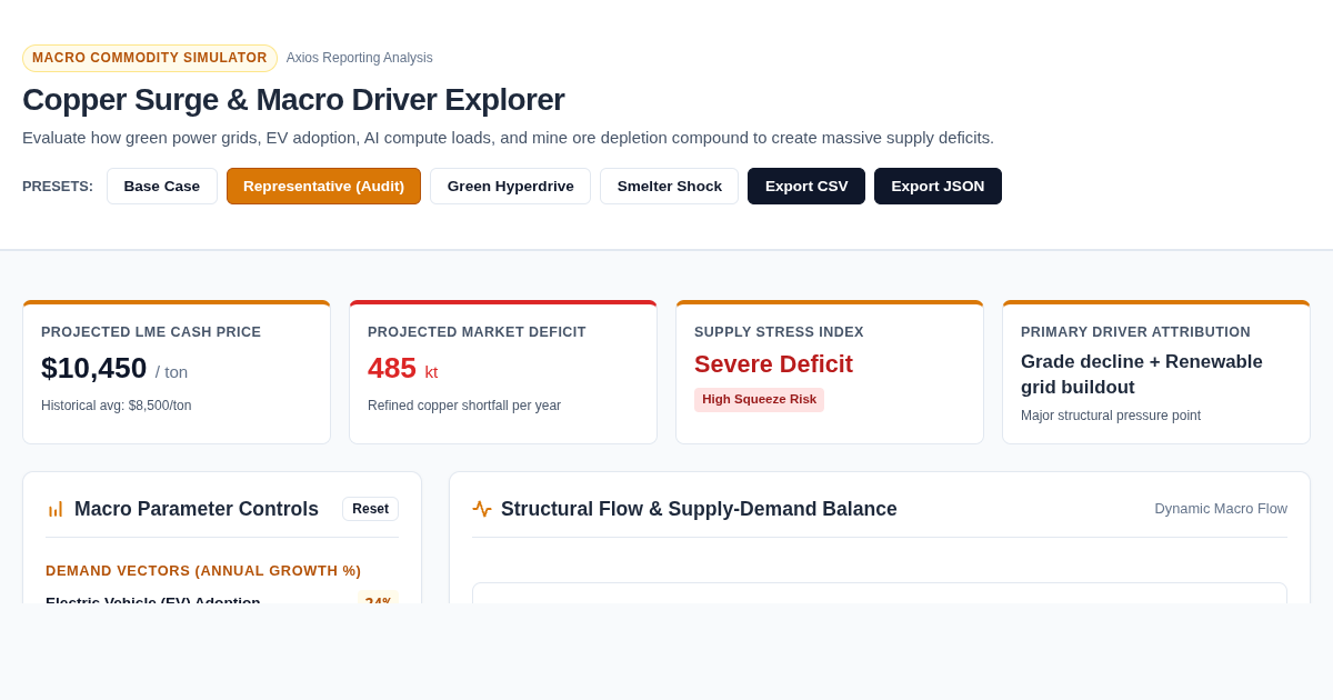 Copper Surge & Macro Driver Explorer preview