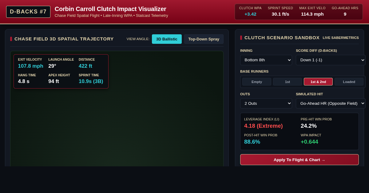 Corbin Carroll Clutch & Go-Ahead Impact Visualizer preview