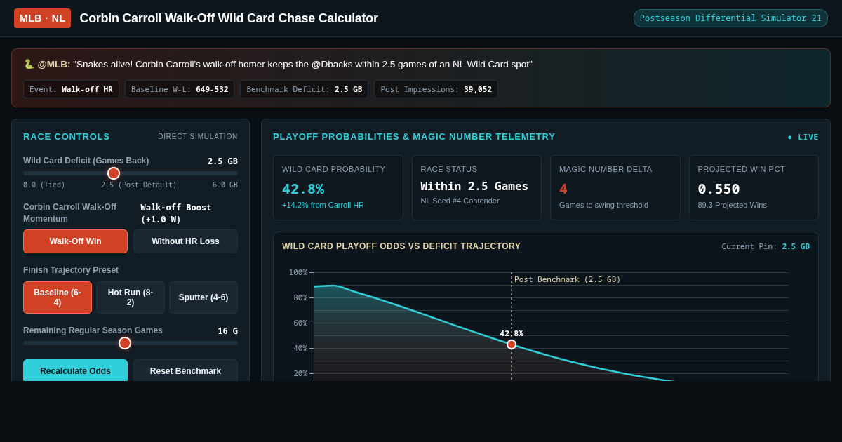 Corbin Carroll Walk-Off Wild Card Chase Calculator 21 preview