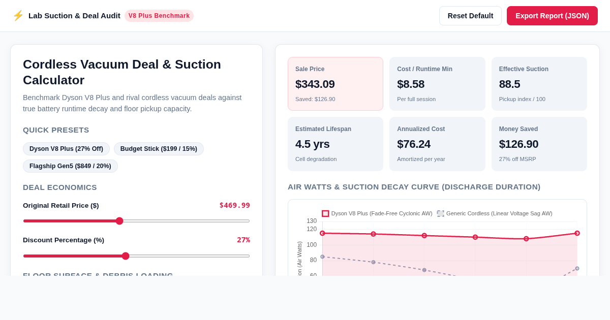 Cordless Vacuum Deal & Suction Efficiency Calculator preview
