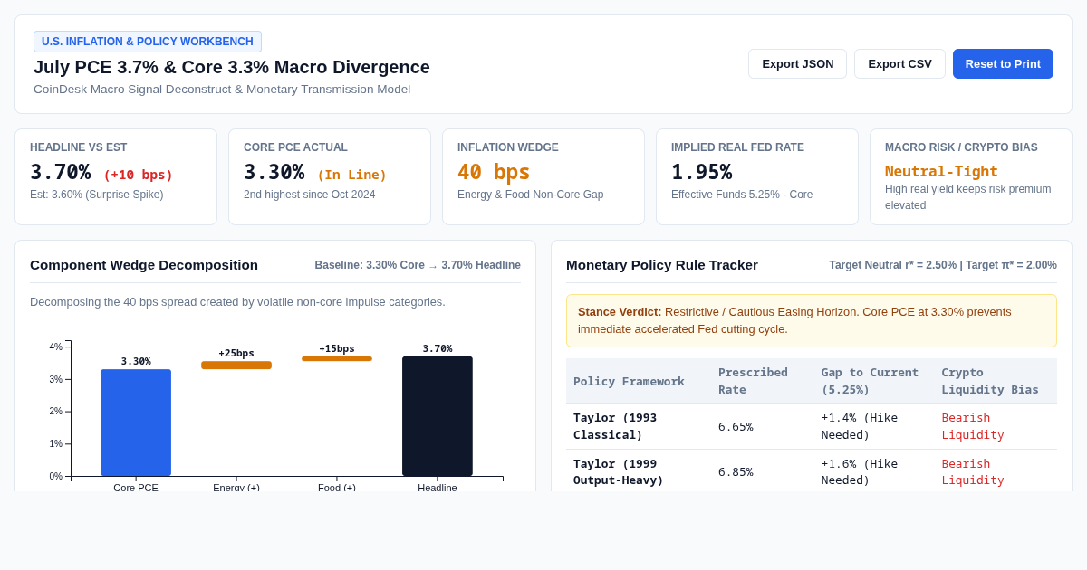 July PCE 3.7% & Core 3.3% Macro Divergence & Policy Workbench preview