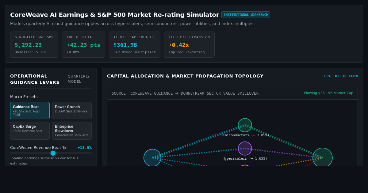 CoreWeave AI Earnings & S&P 500 Market Re-rating Simulator preview