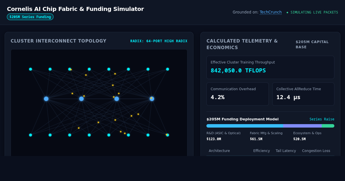 Cornelis AI Chip Fabric & Funding Simulator preview