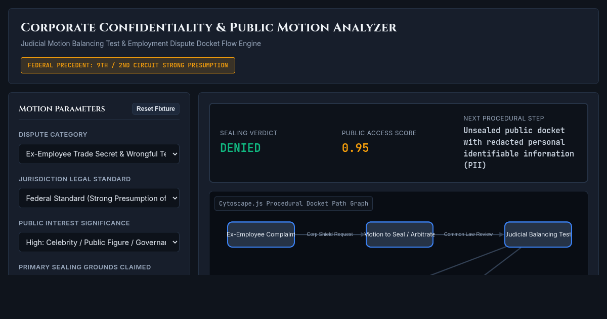 Corporate Confidentiality & Public Motion Analyzer preview